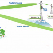 Instalacion Basica de Enlace de Internet