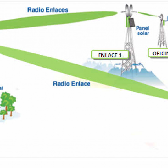 Instalacion Basica de Enlace de Internet
