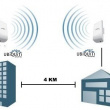 Instalacion Basica de Enlace de Internet
